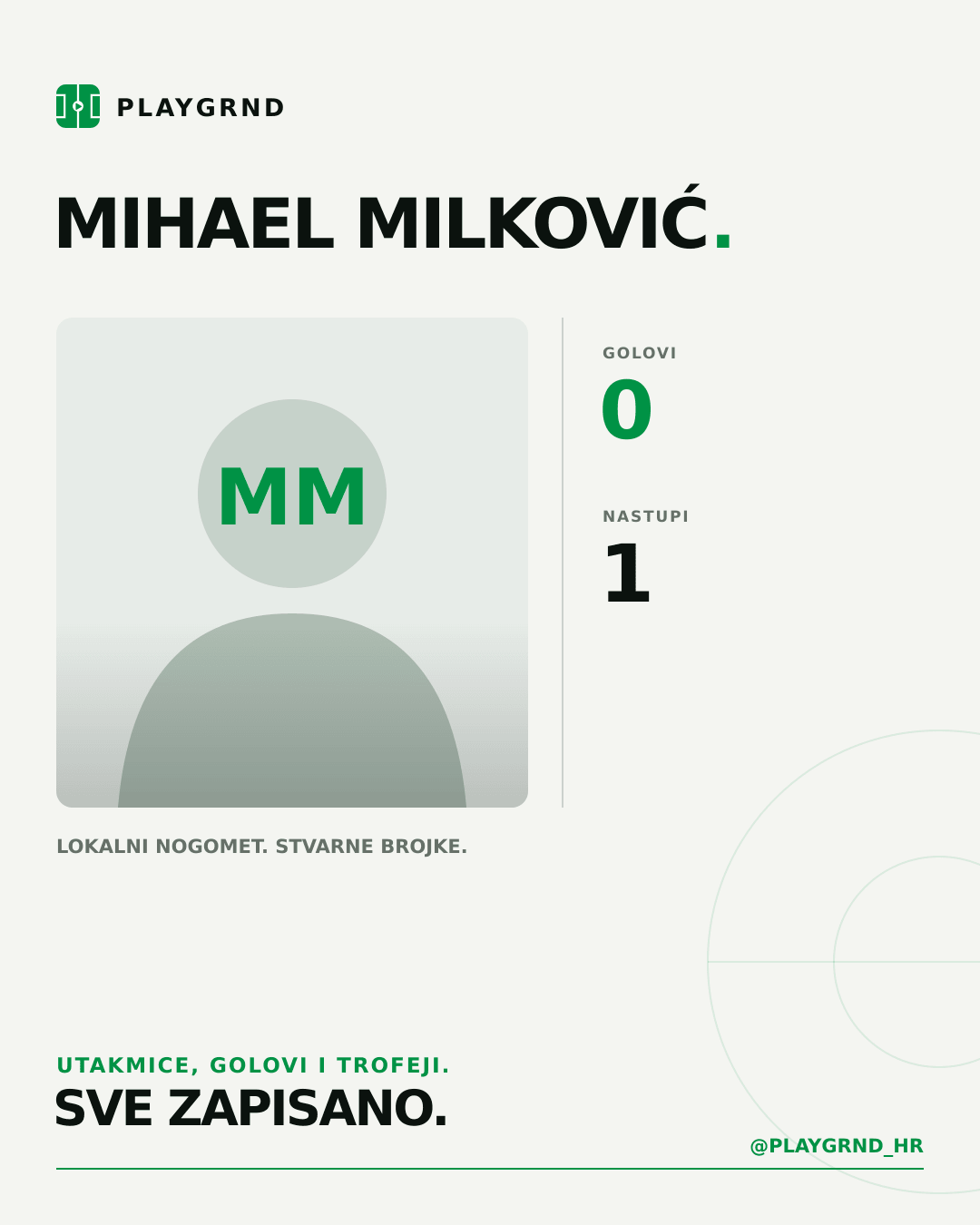 PLAYGRND grafika profila Mihael Milković