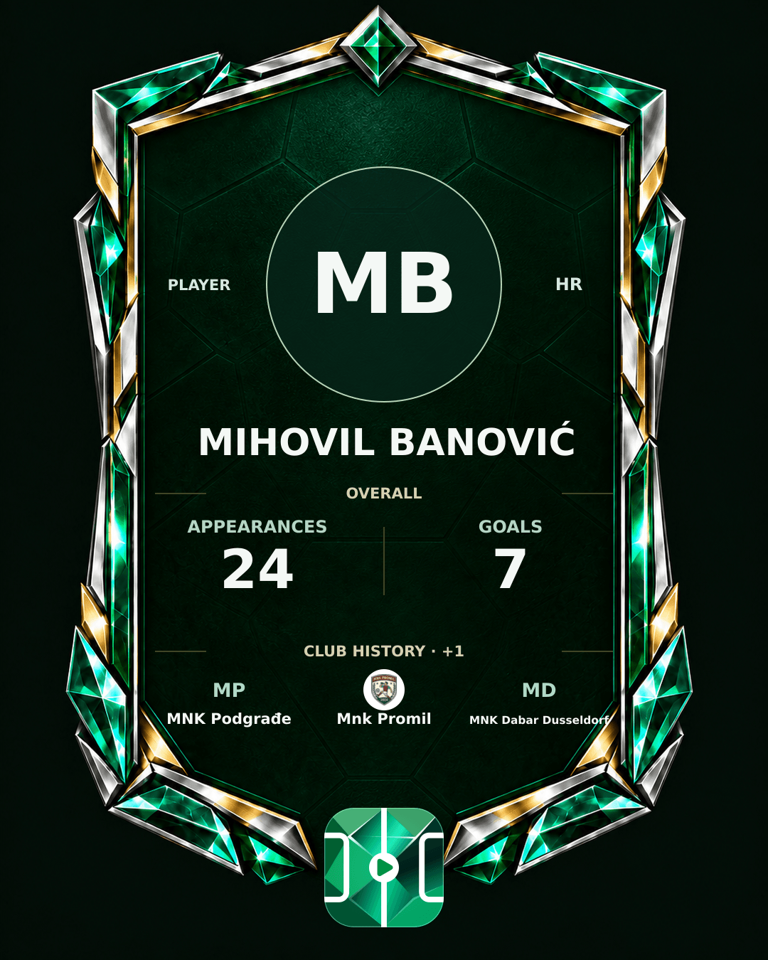 Mihovil Banović's PLAYGRND profile graphic