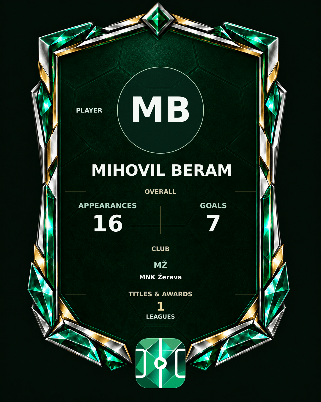 Mihovil Beram's PLAYGRND profile graphic