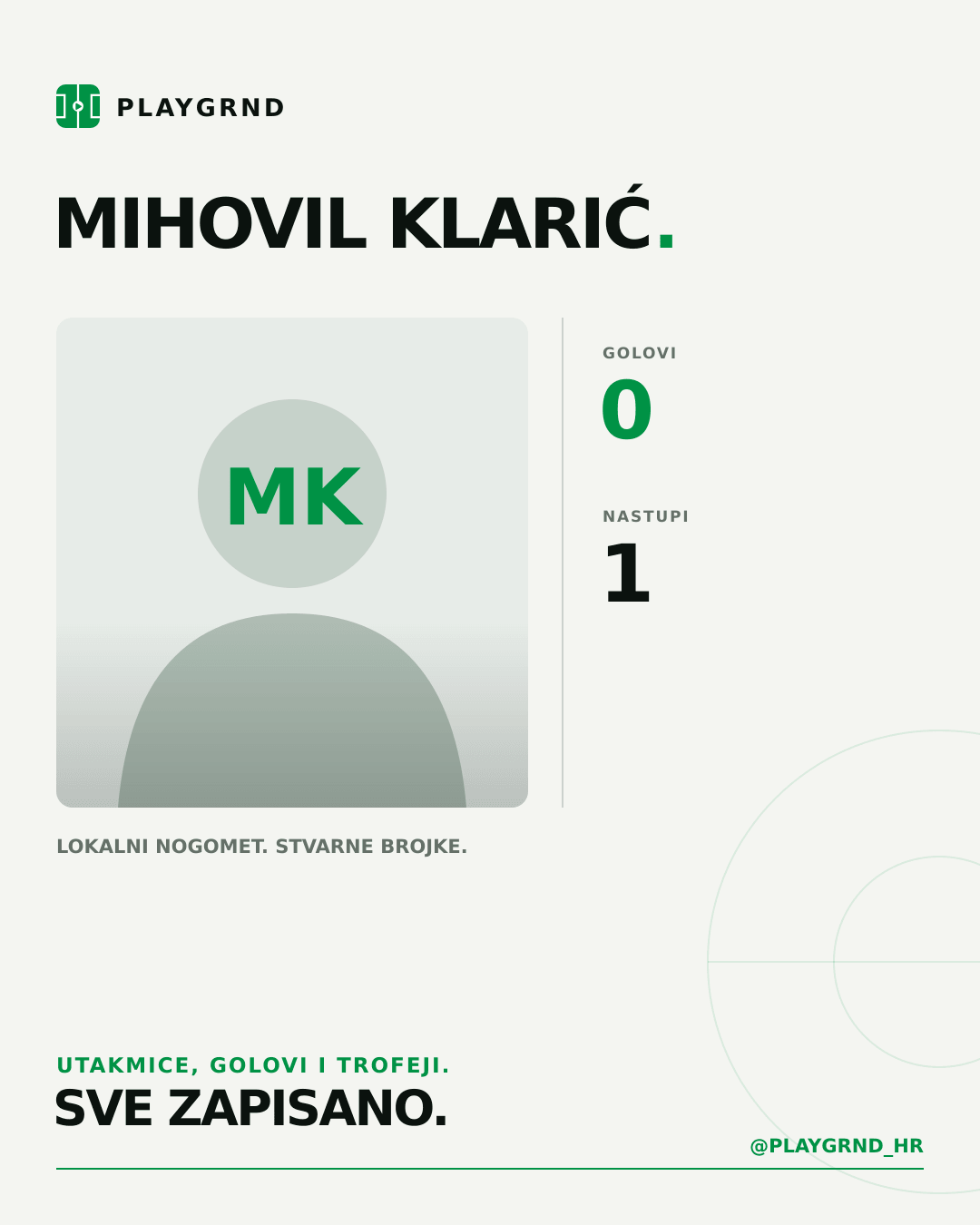 PLAYGRND grafika profila Mihovil Klarić