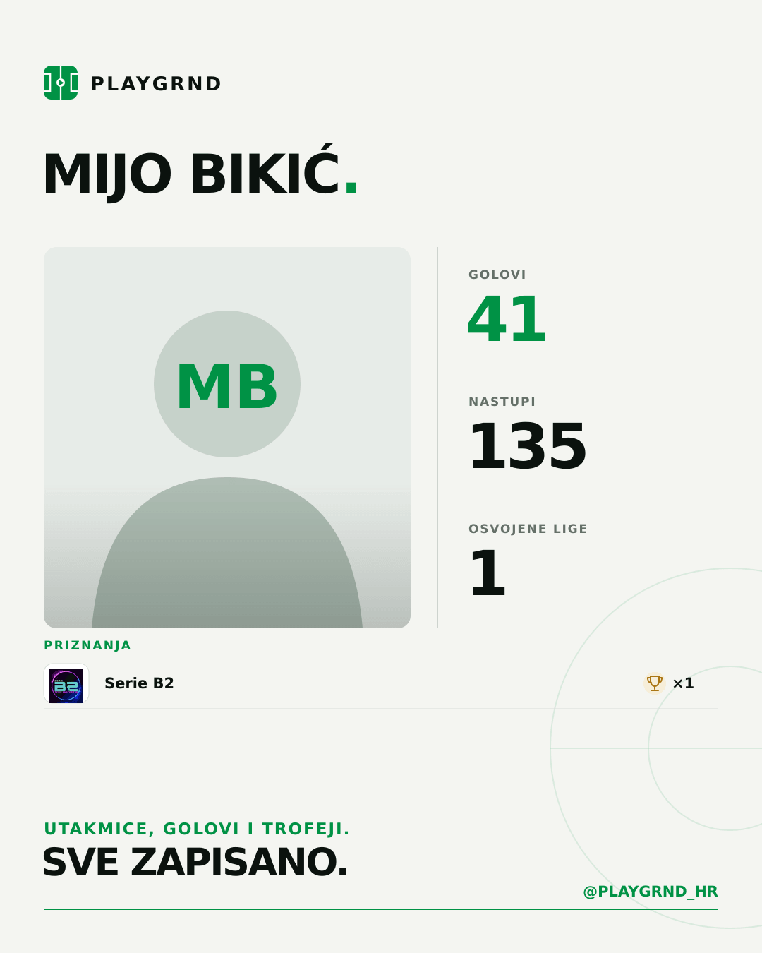 PLAYGRND grafika profila Mijo Bikić