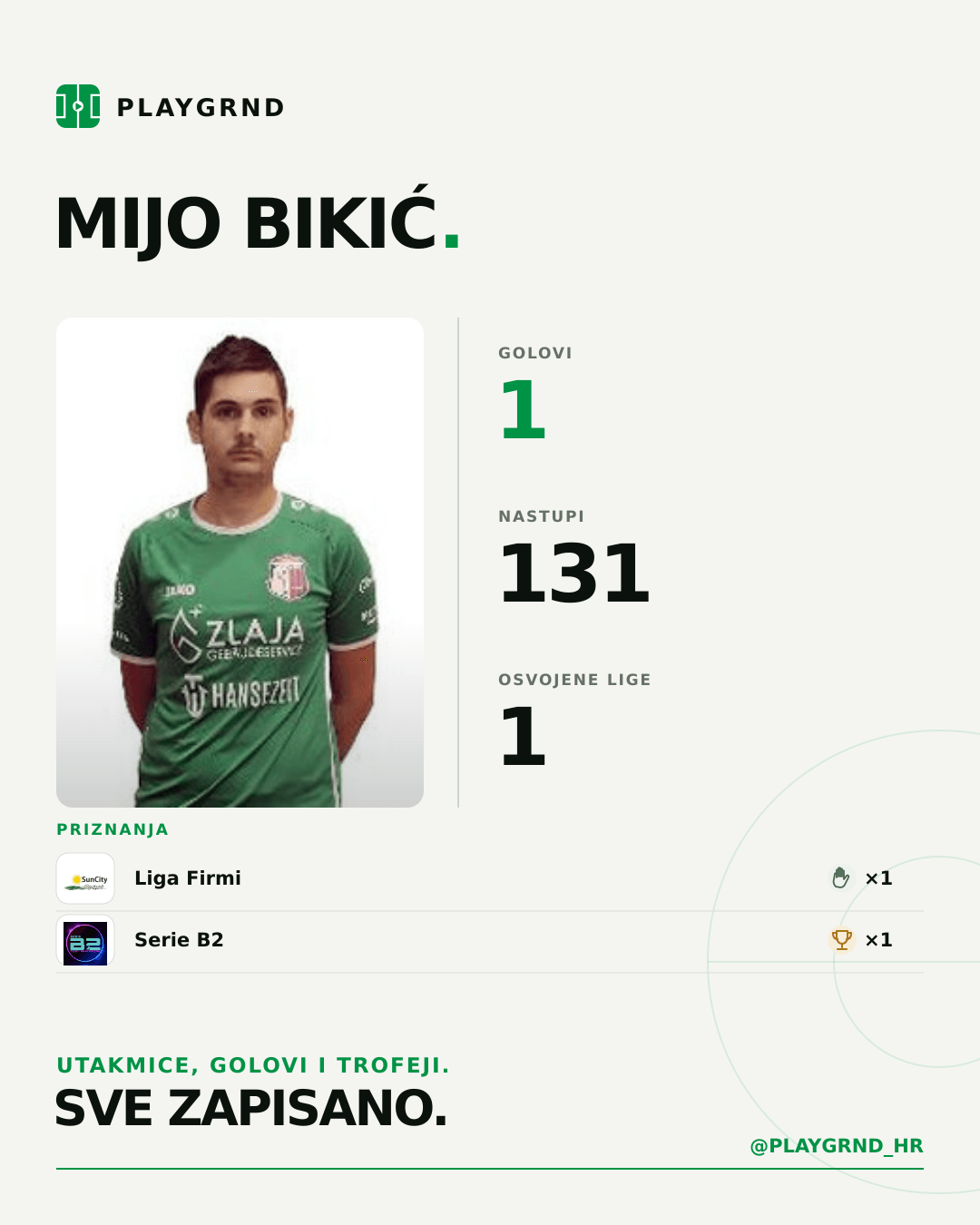 PLAYGRND grafika profila Mijo Bikić