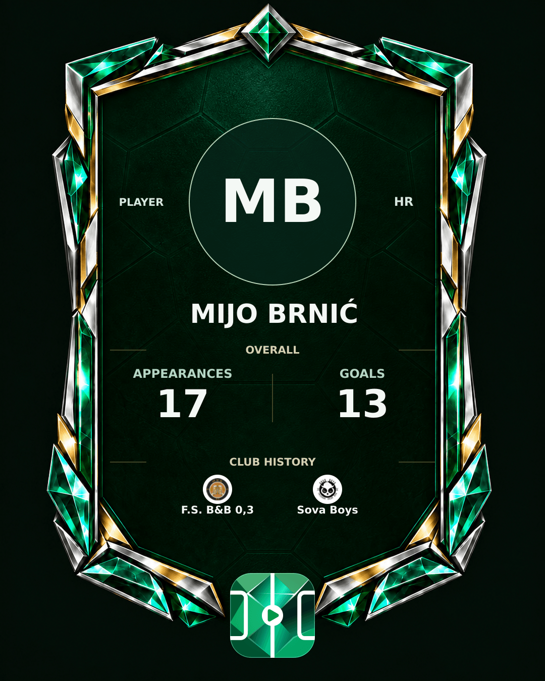 Mijo Brnić's PLAYGRND profile graphic