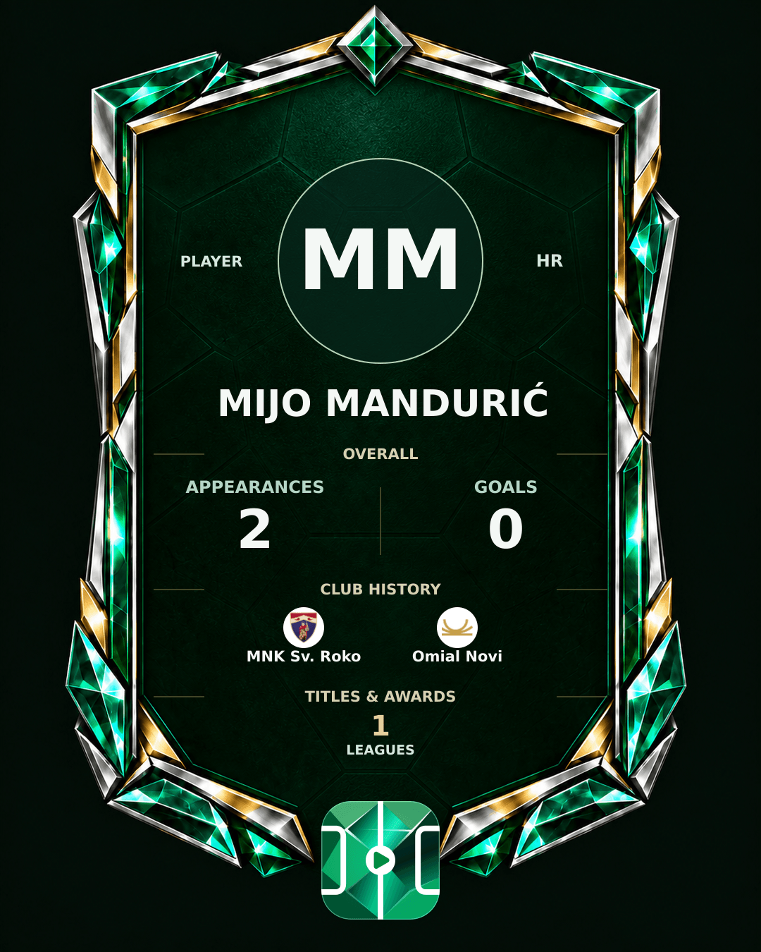 Mijo Mandurić's PLAYGRND profile graphic