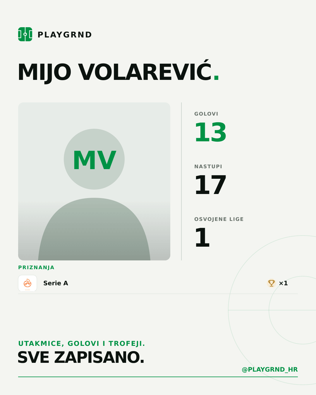 PLAYGRND grafika profila Mijo Volarević