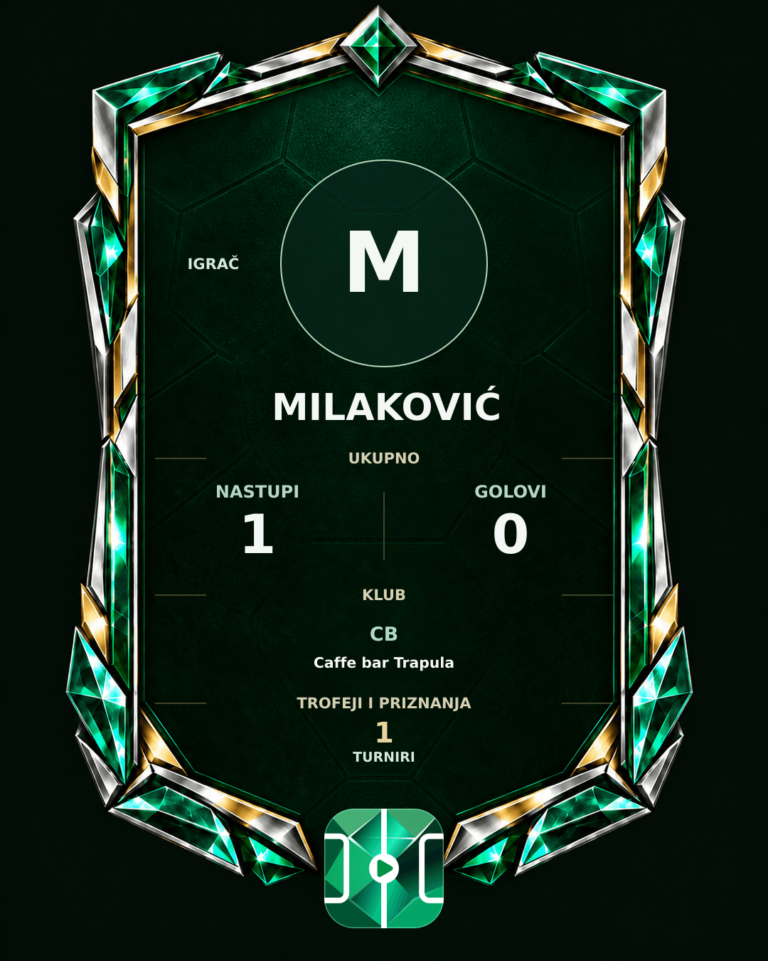PLAYGRND grafika profila Milaković