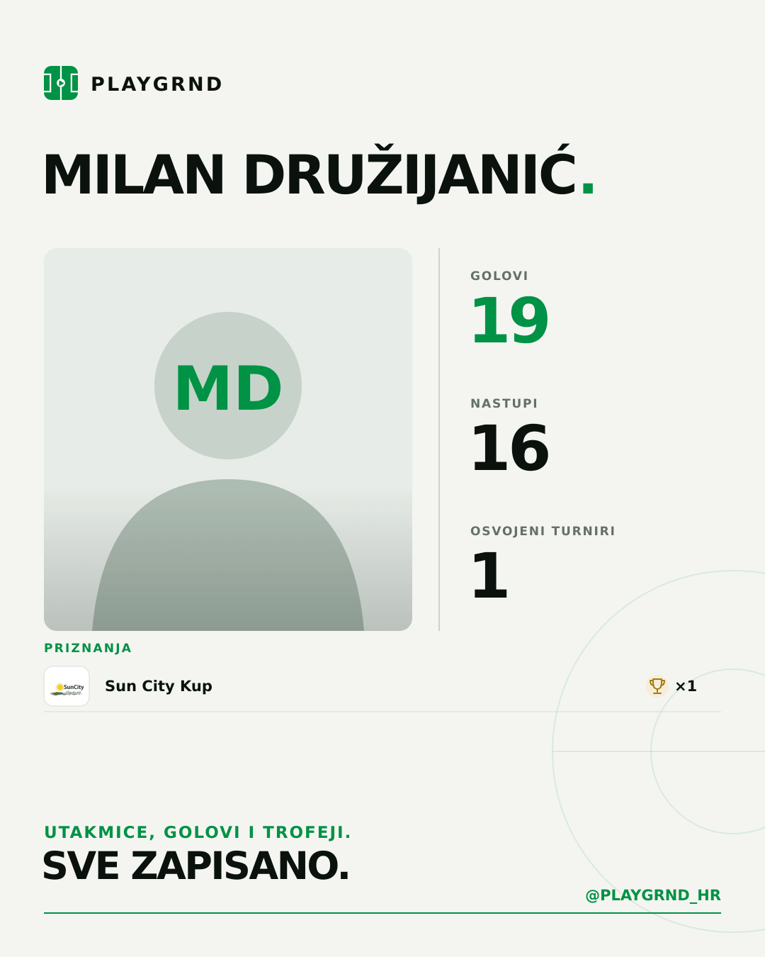 PLAYGRND grafika profila Milan Družijanić
