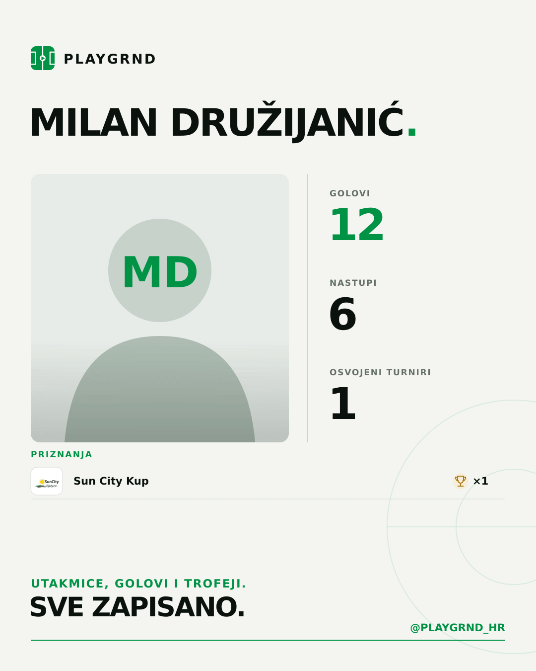 PLAYGRND grafika profila Milan Družijanić