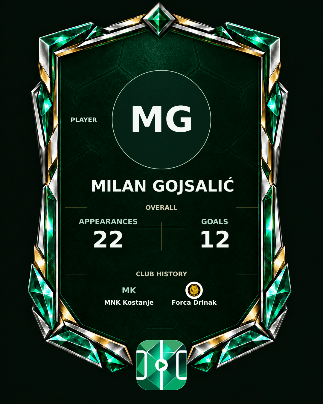 Milan Gojsalić's PLAYGRND profile graphic