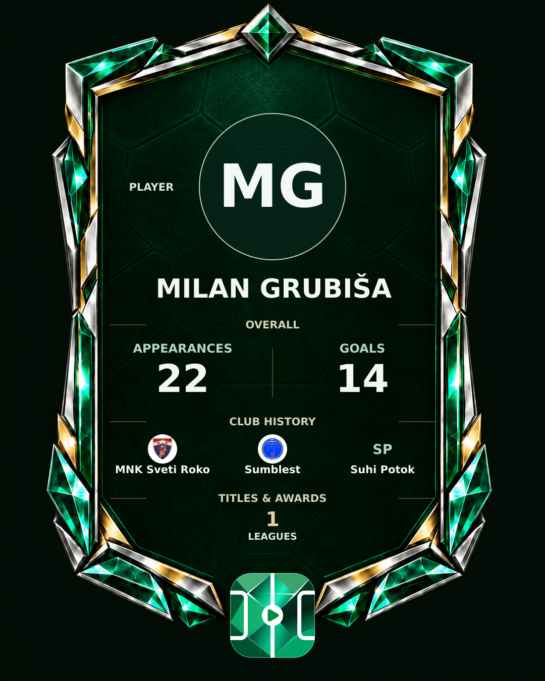Milan Grubiša's PLAYGRND profile graphic