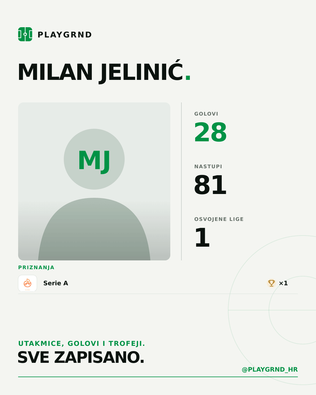 PLAYGRND grafika profila Milan Jelinić
