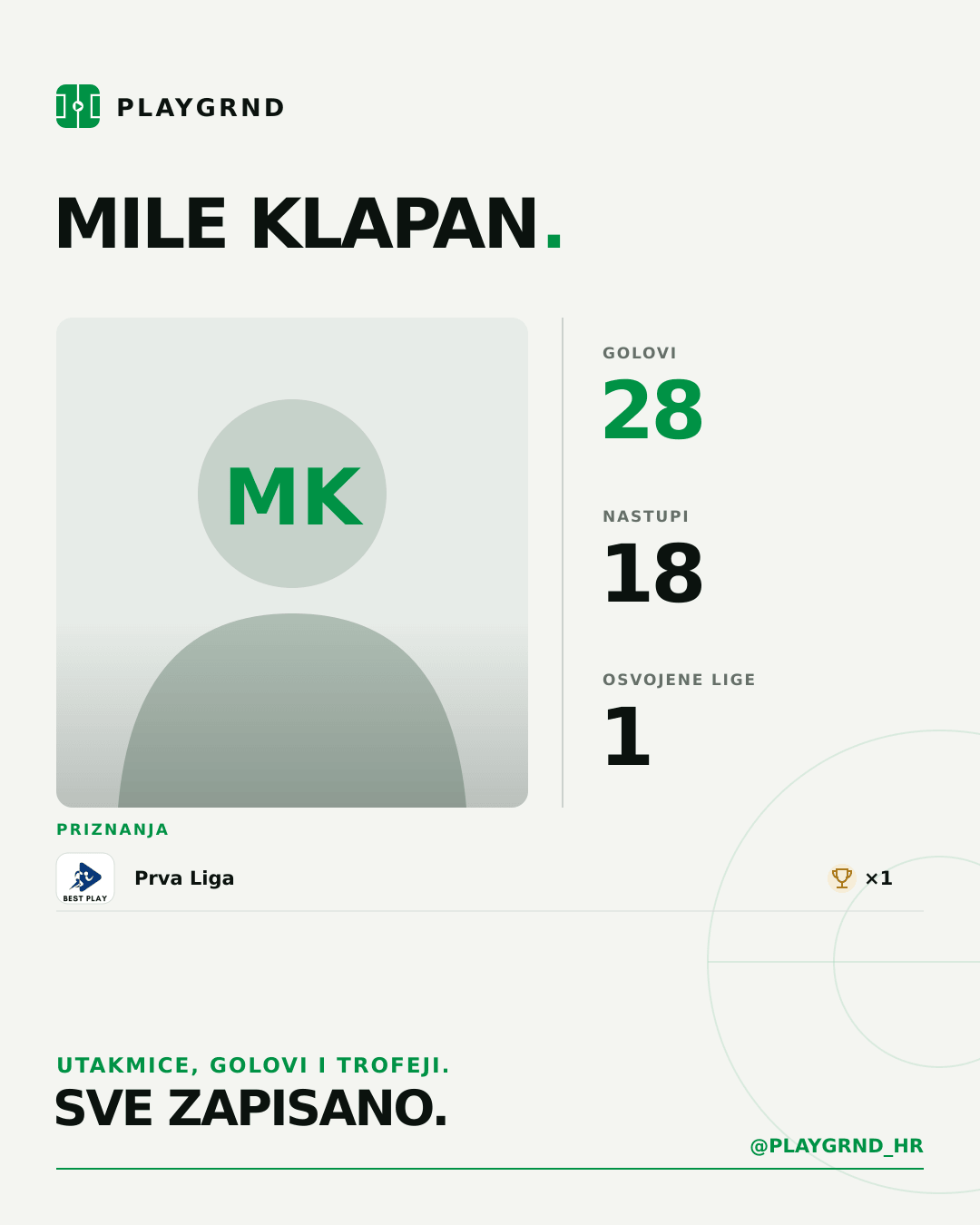 Mile Klapan's PLAYGRND profile graphic