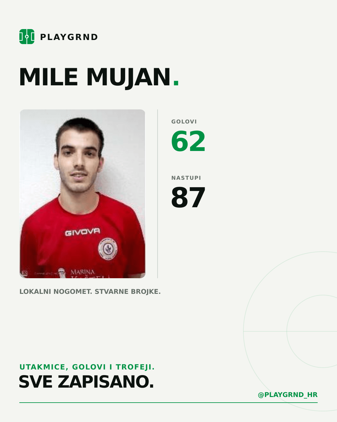PLAYGRND grafika profila Mile Mujan