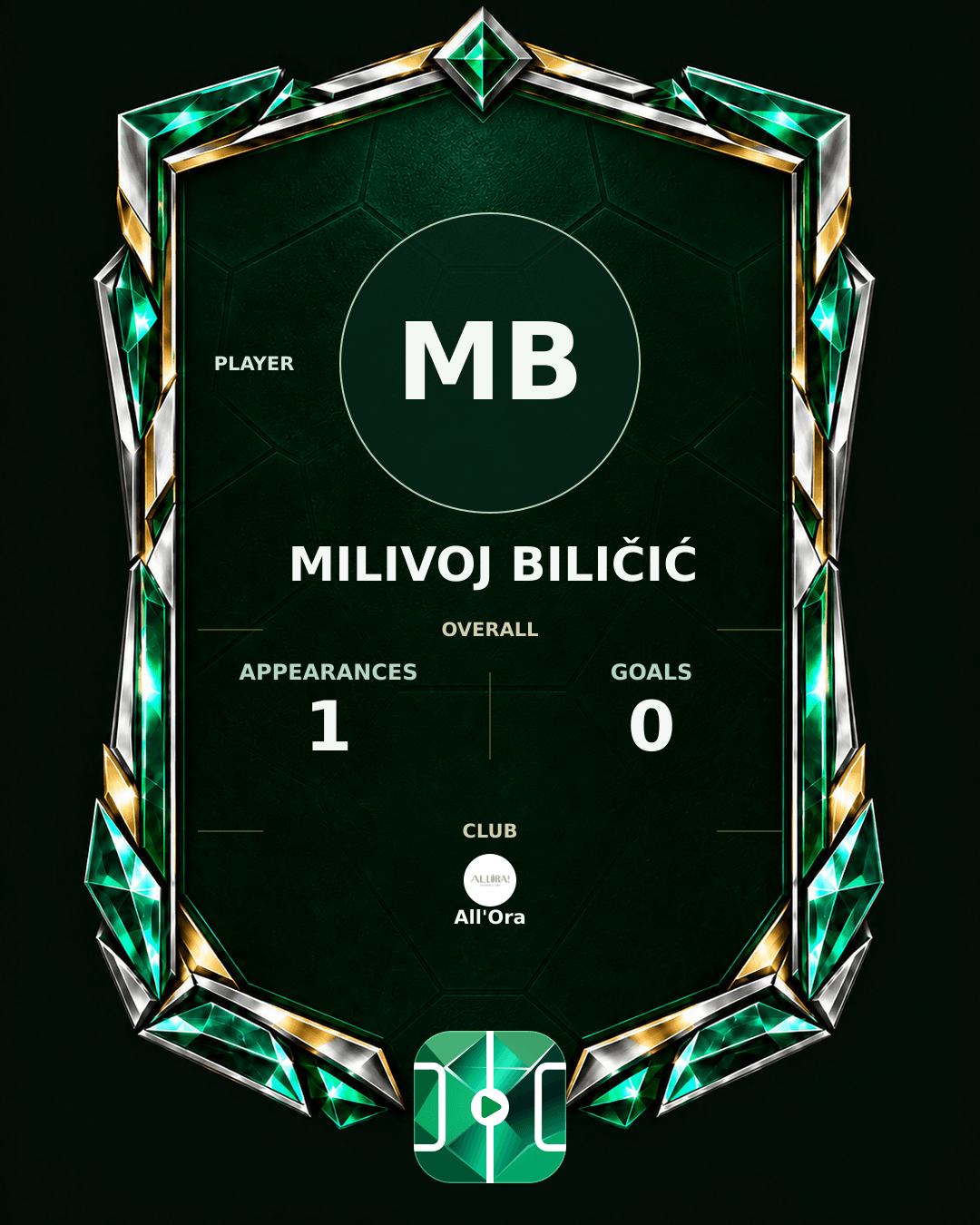Milivoj Biličić's PLAYGRND profile graphic