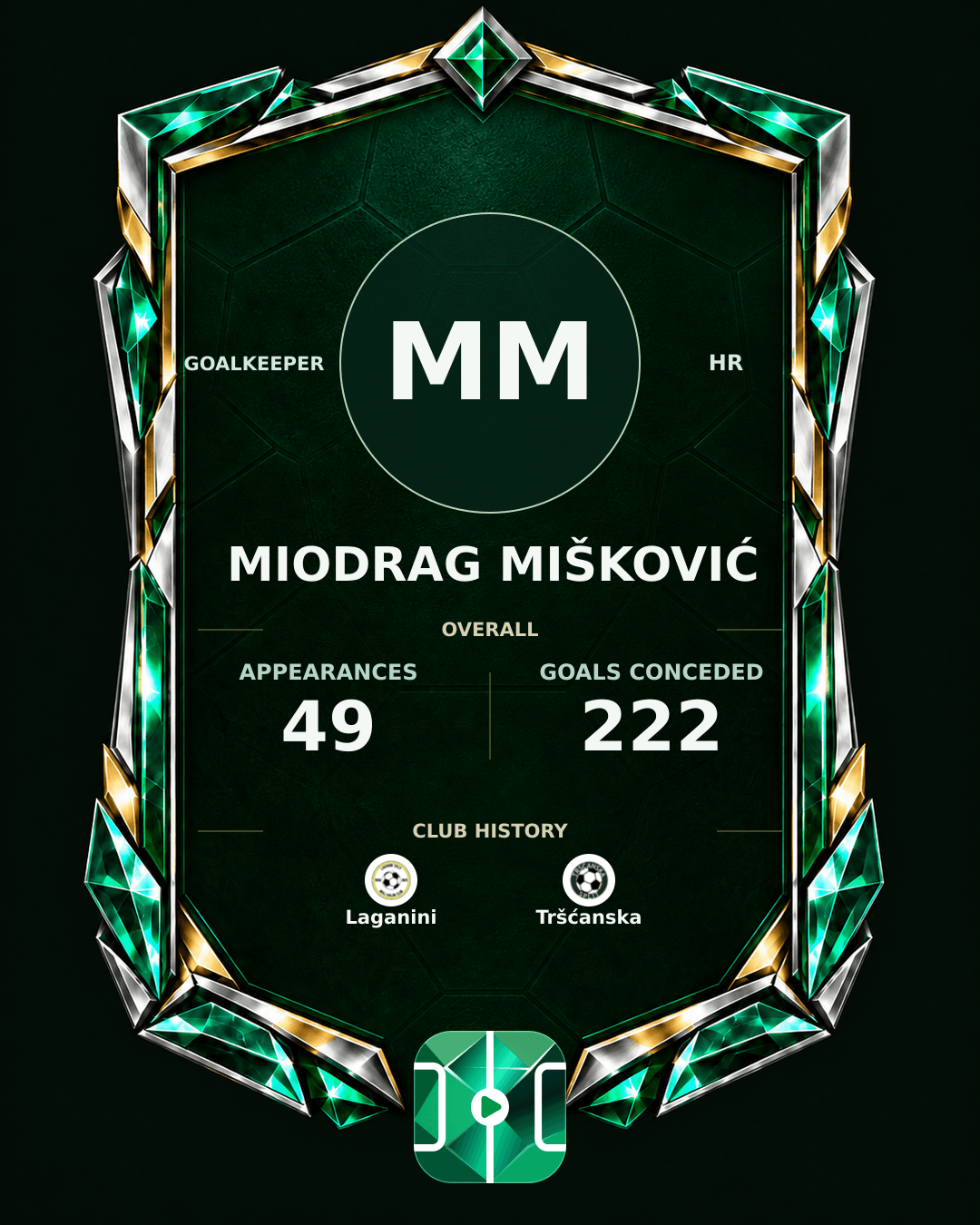 Miodrag Mišković's PLAYGRND profile graphic