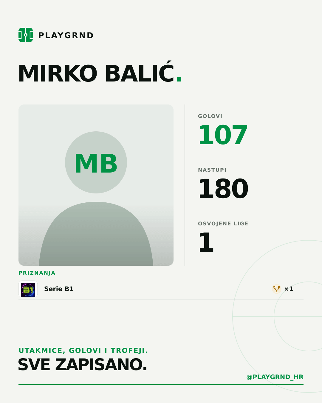 PLAYGRND grafika profila Mirko Balić