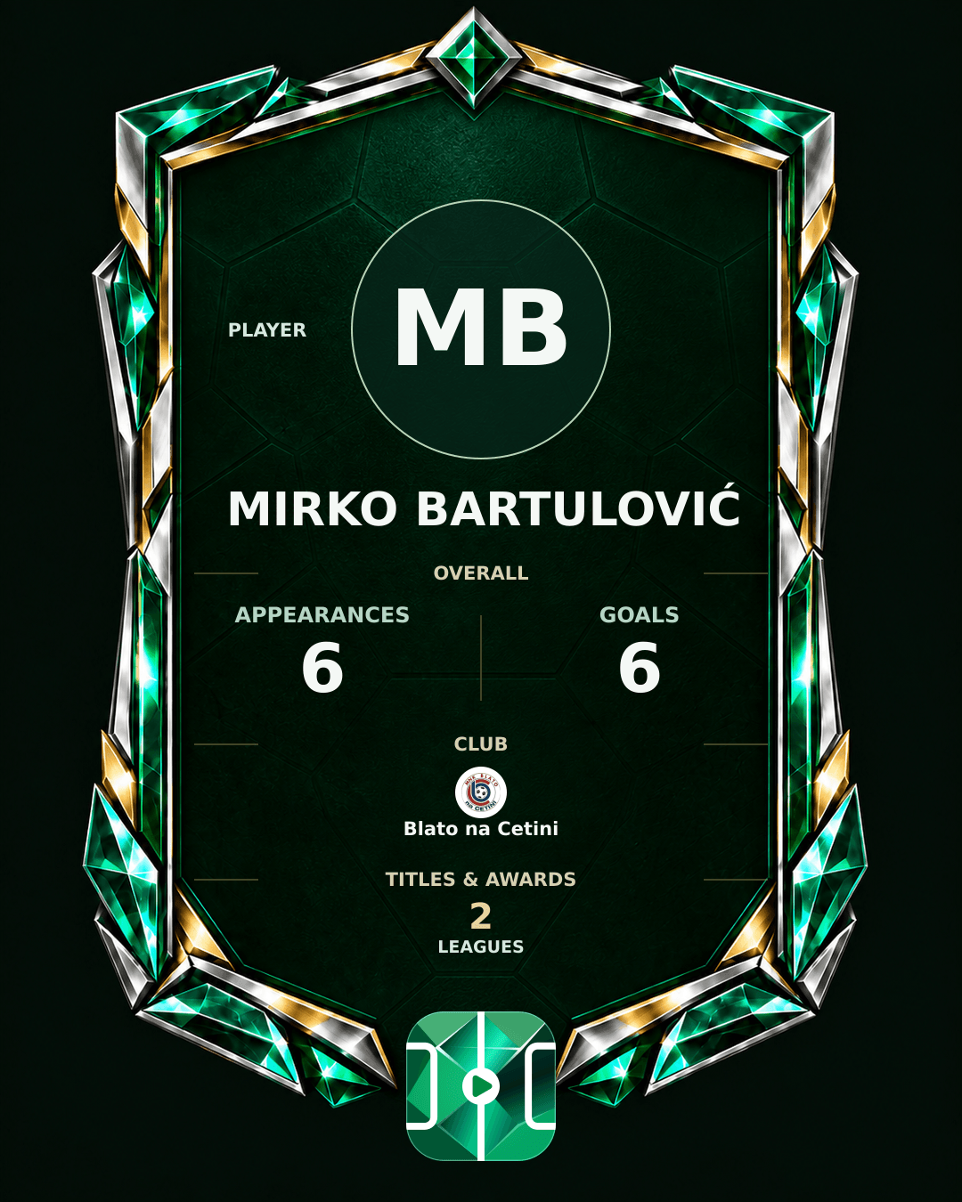 Mirko Bartulović's PLAYGRND profile graphic