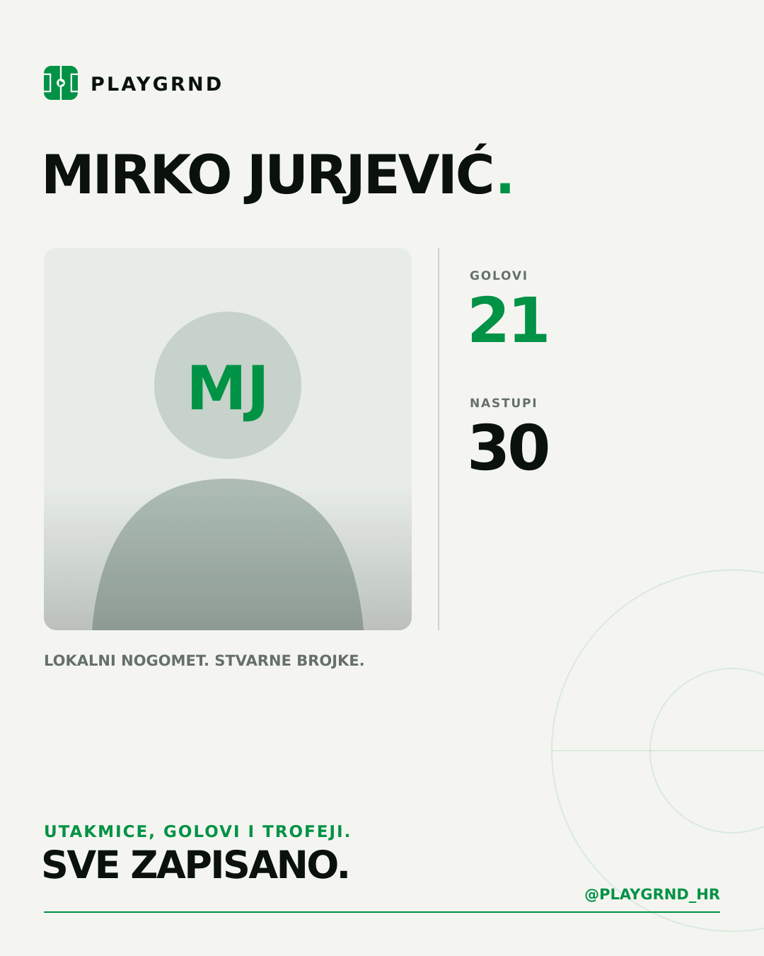 Mirko Jurjević's PLAYGRND profile graphic