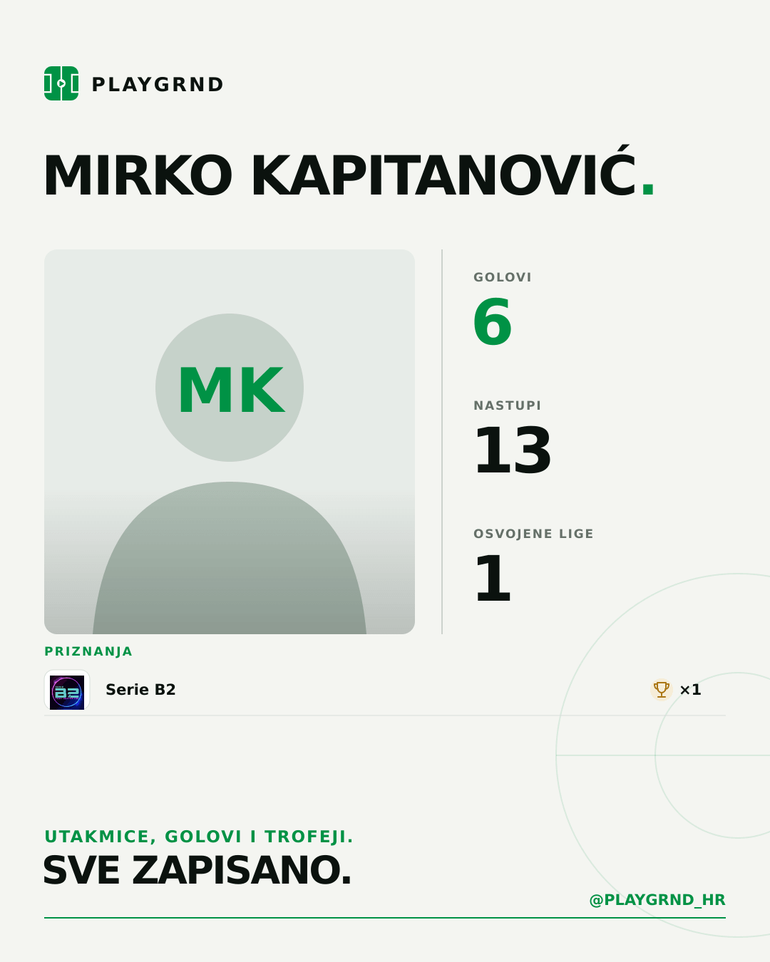 PLAYGRND grafika profila Mirko Kapitanović