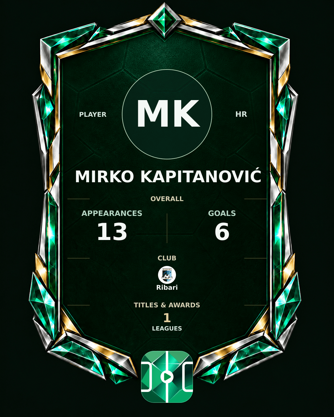Mirko Kapitanović's PLAYGRND profile graphic