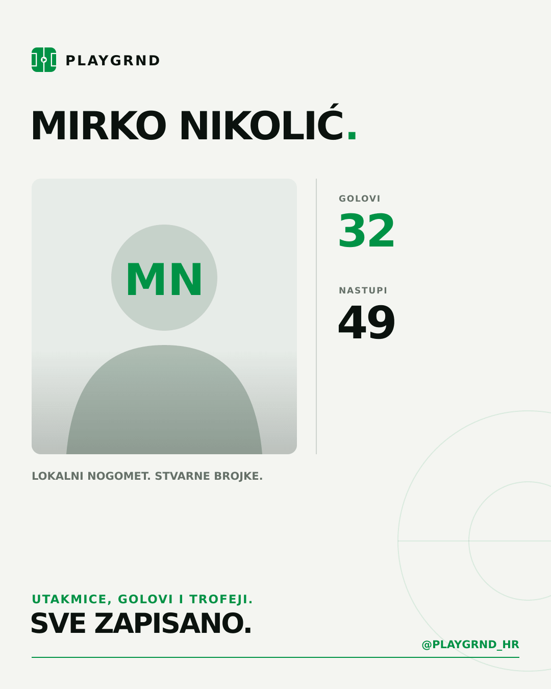 Mirko Nikolić's PLAYGRND profile graphic