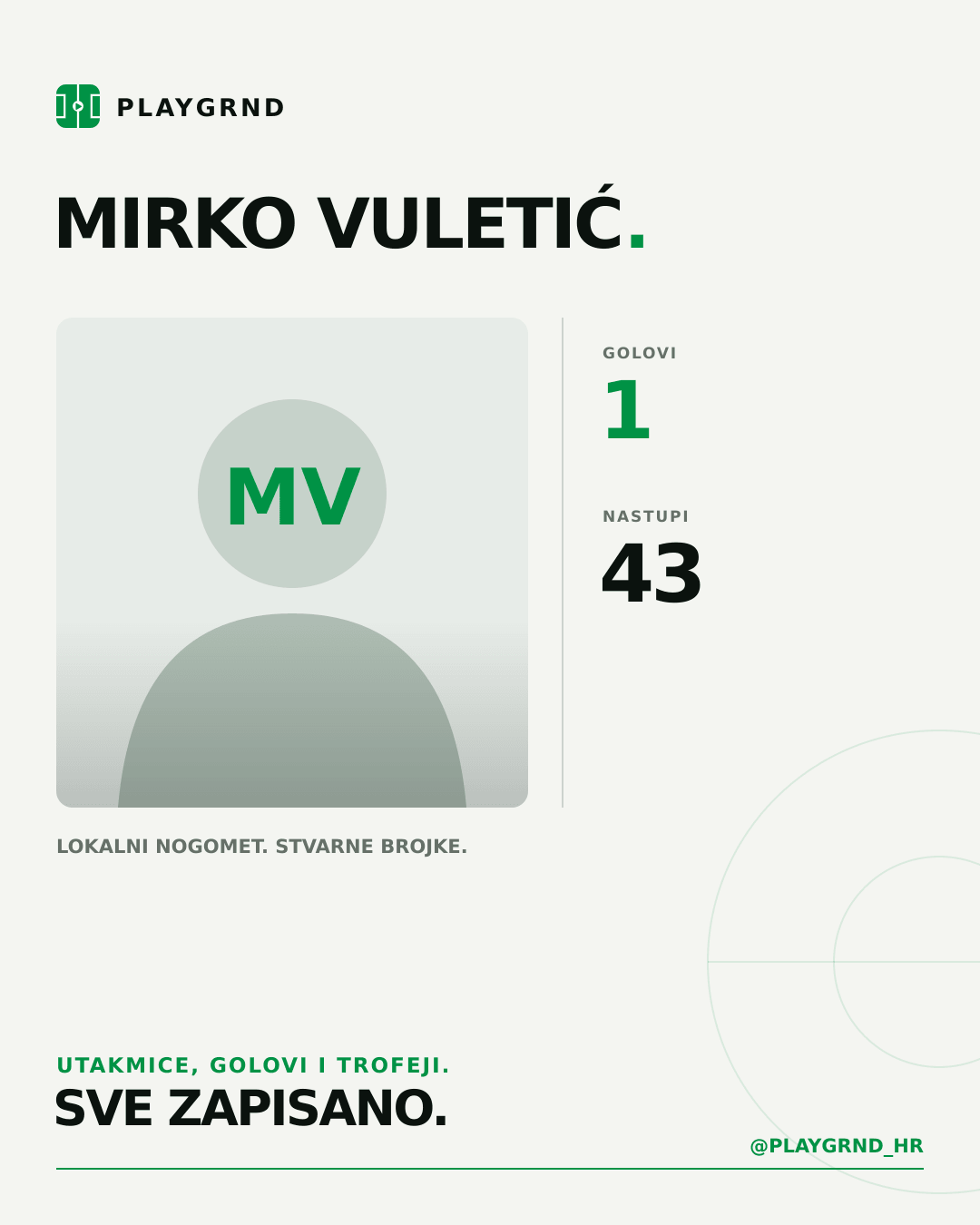 PLAYGRND grafika profila Mirko Vuletić