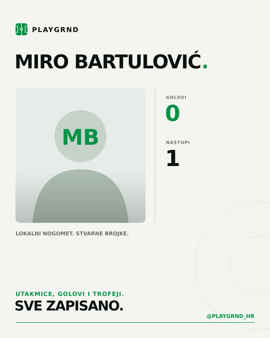 PLAYGRND grafika profila Miro Bartulović