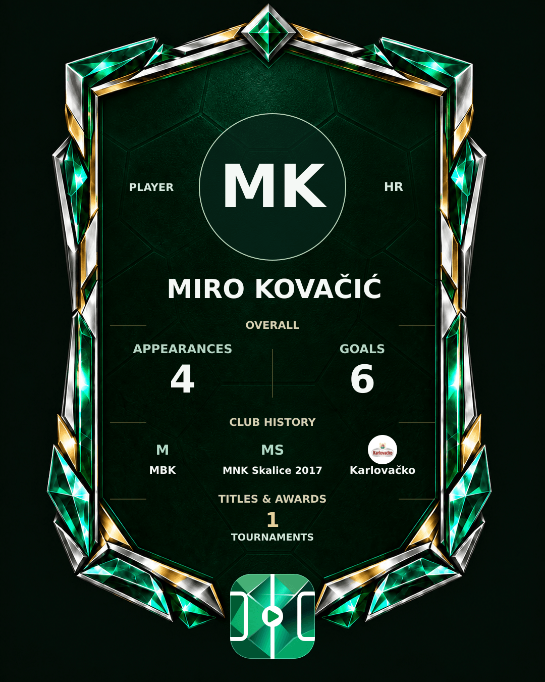 Miro Kovačić's PLAYGRND profile graphic