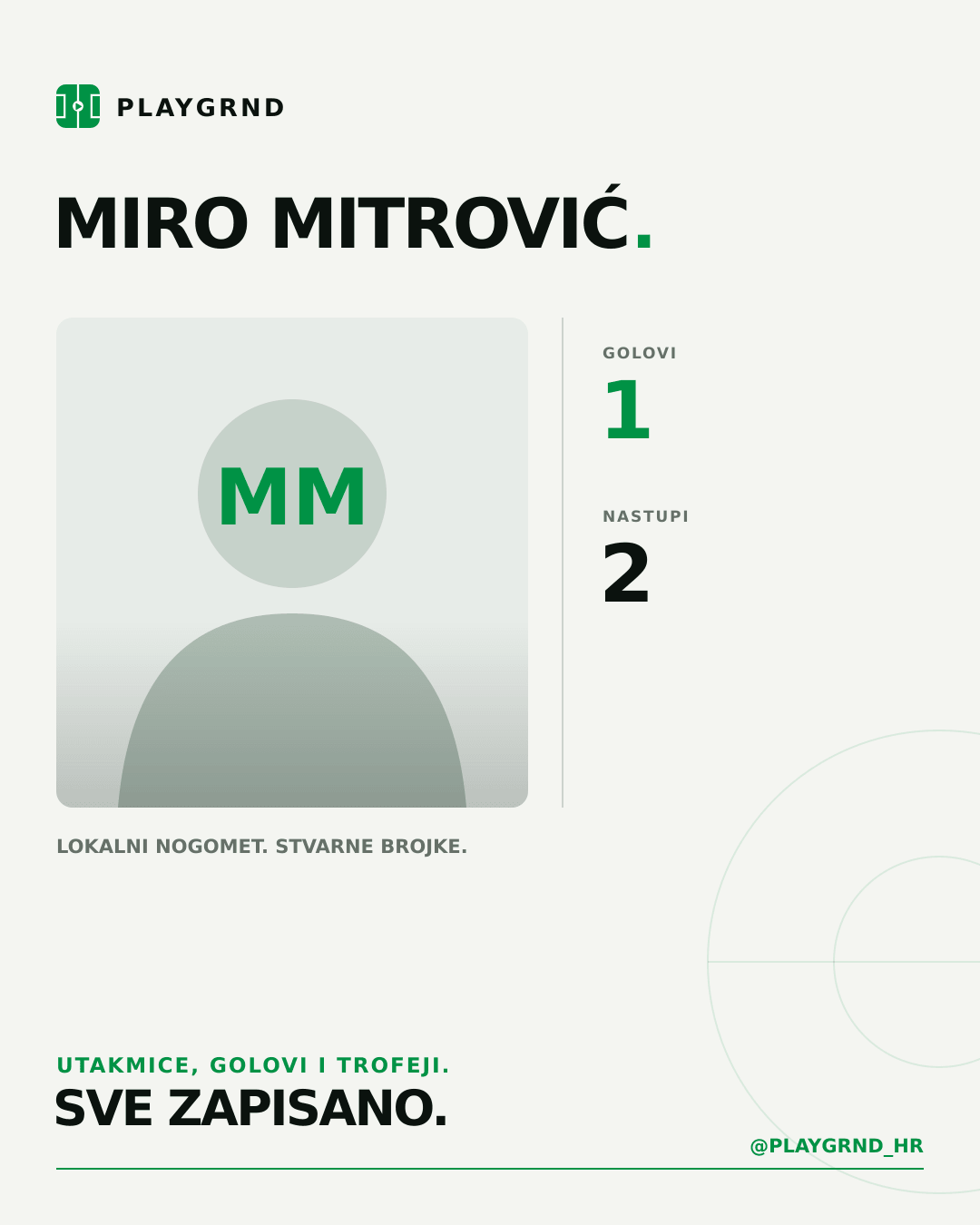 Miro Mitrović's PLAYGRND profile graphic
