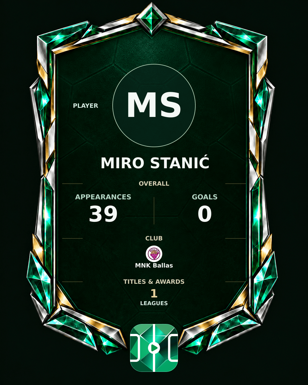Miro Stanić's PLAYGRND profile graphic