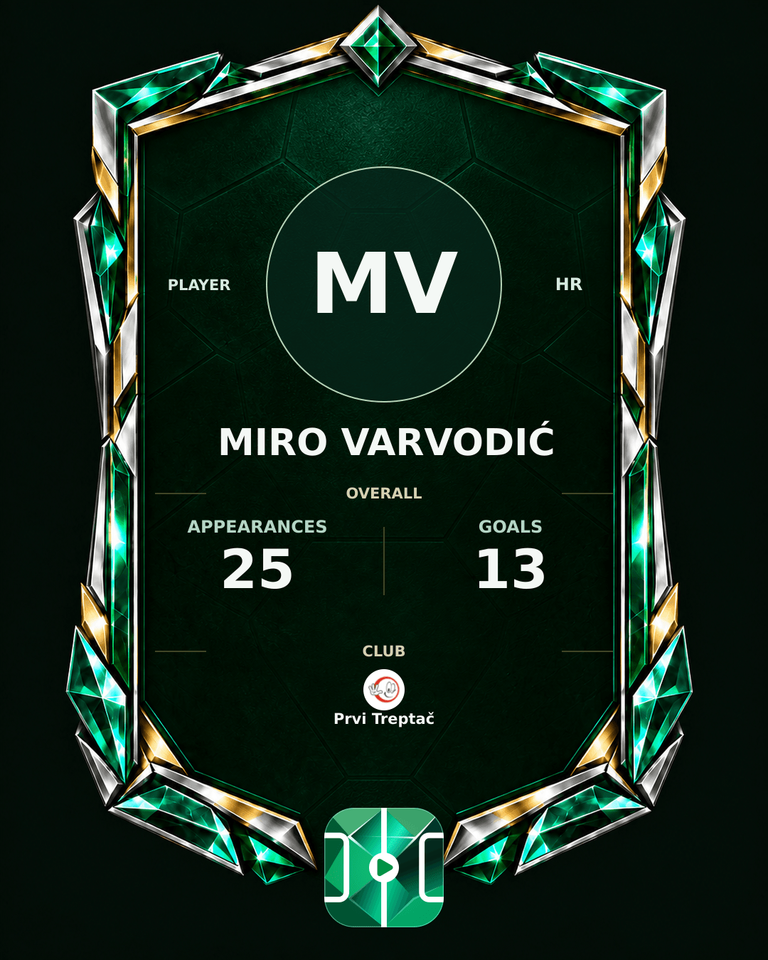 Miro Varvodić's PLAYGRND profile graphic