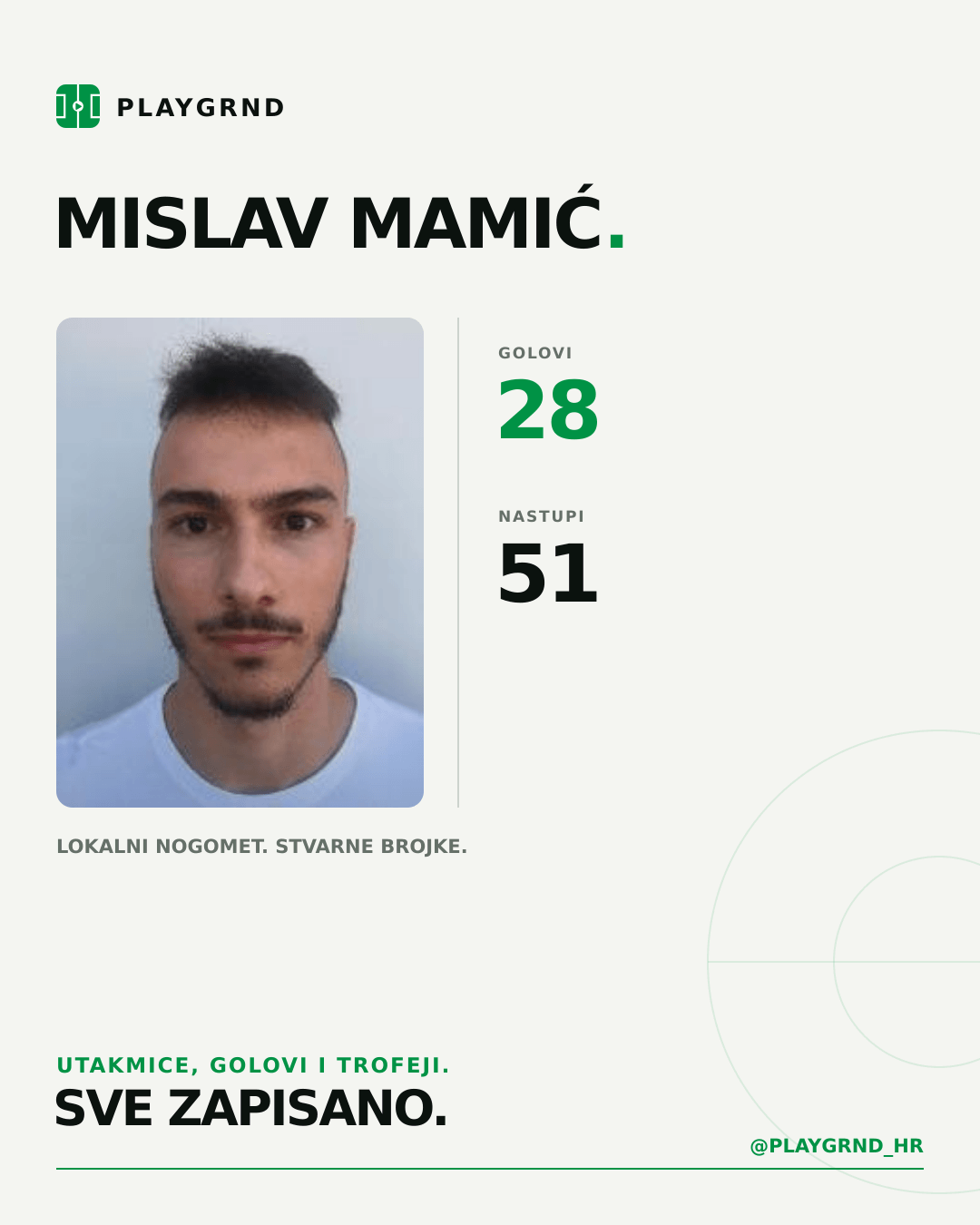 PLAYGRND grafika profila Mislav Mamić