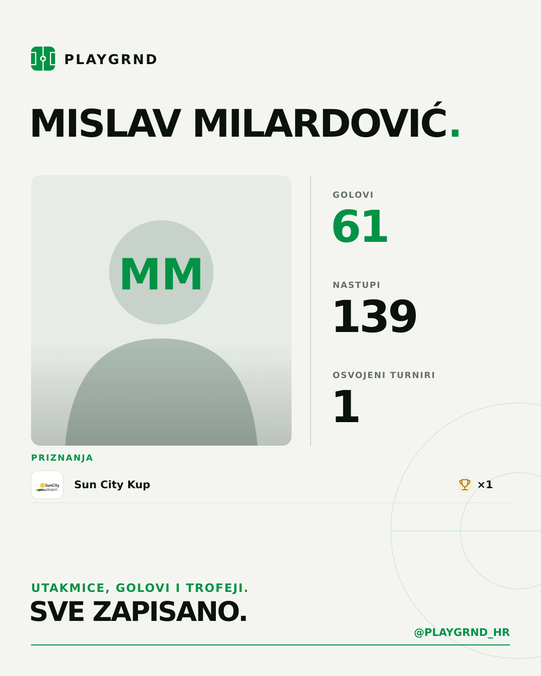PLAYGRND grafika profila Mislav Milardović