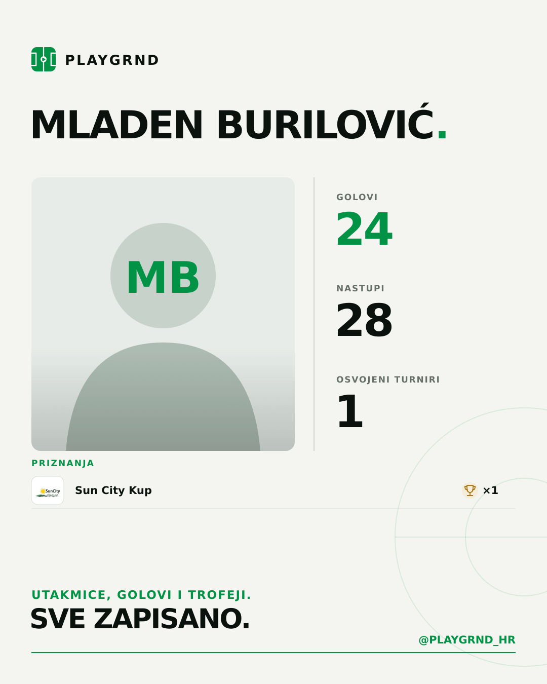 PLAYGRND grafika profila Mladen Burilović