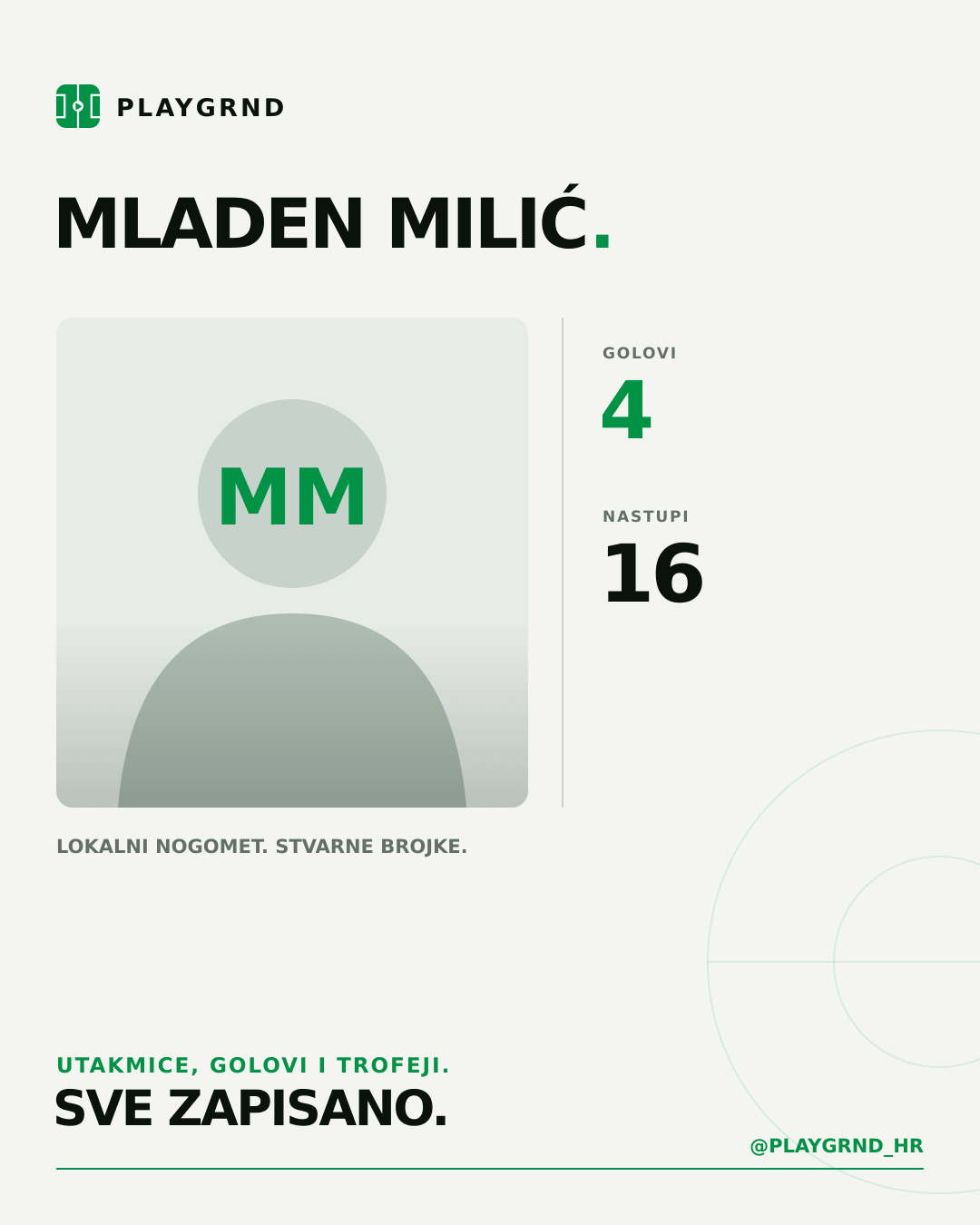 Mladen Milić's PLAYGRND profile graphic
