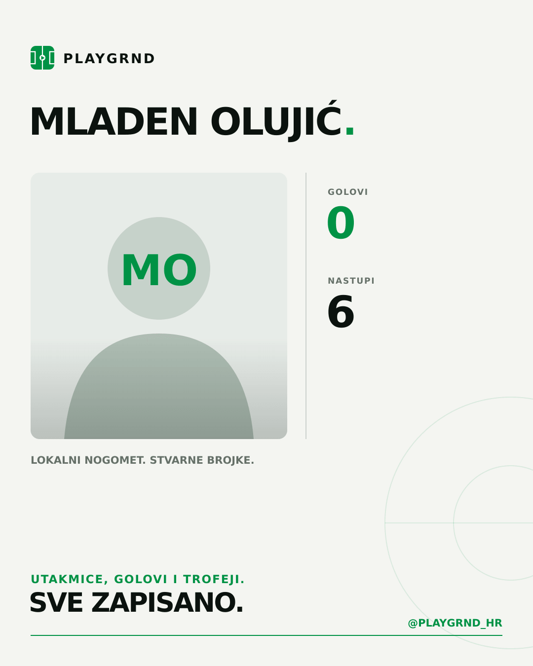 Mladen Olujić's PLAYGRND profile graphic