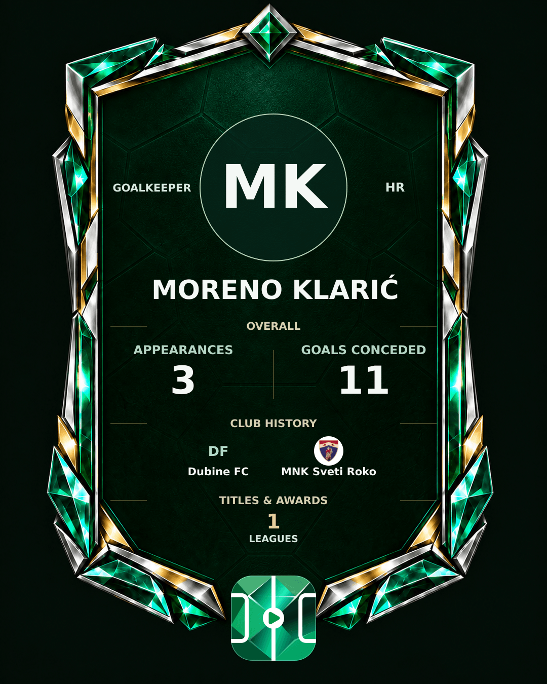 Moreno Klarić's PLAYGRND profile graphic