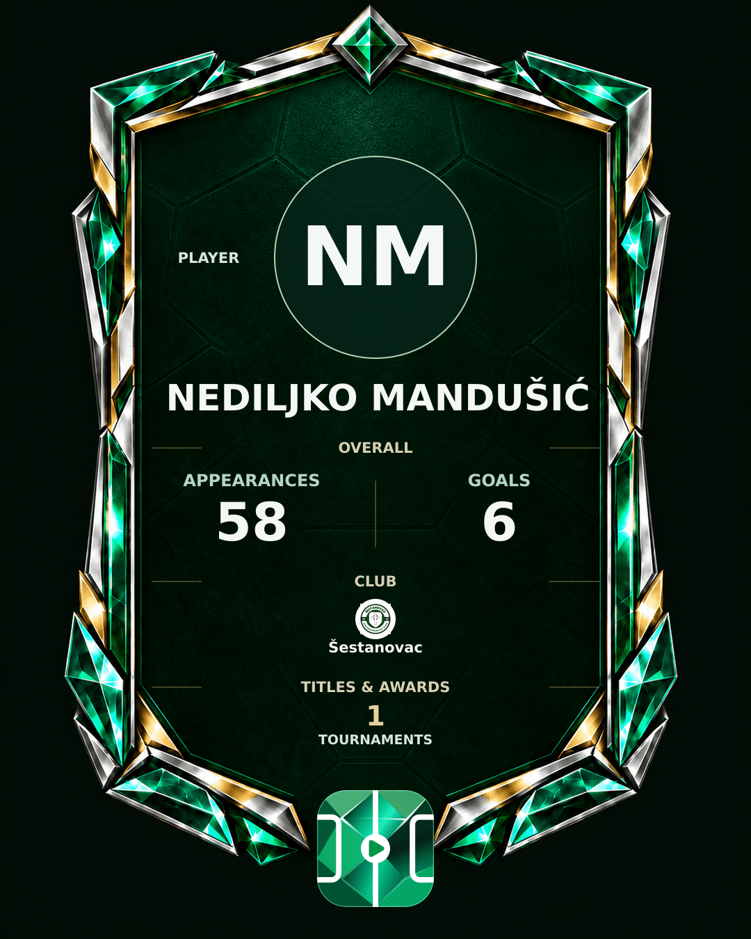 Nediljko Mandušić's PLAYGRND profile graphic