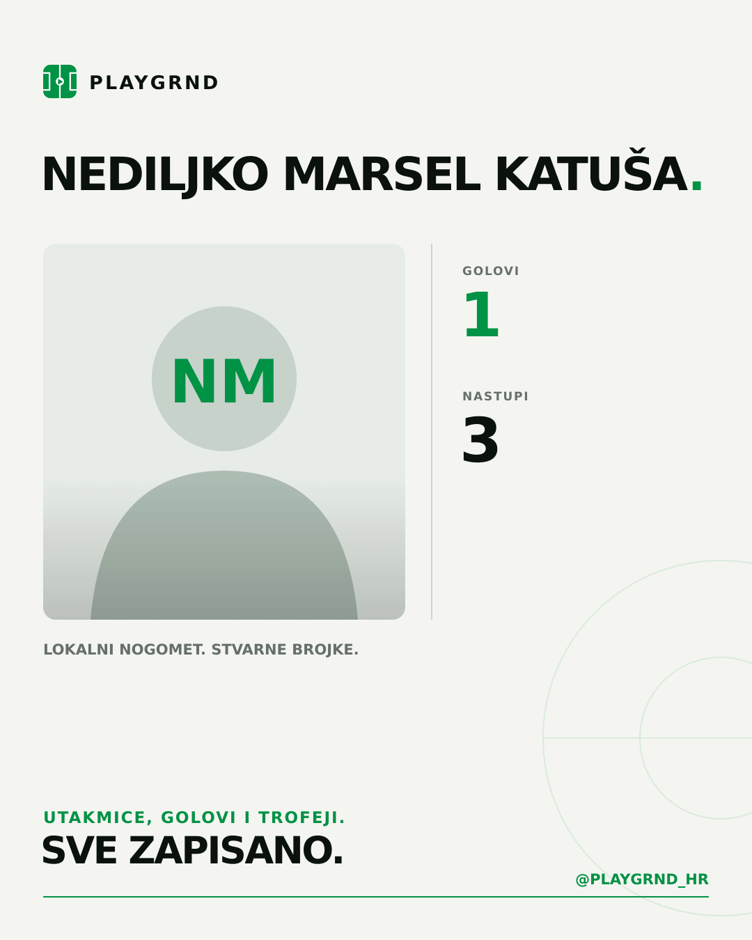 PLAYGRND grafika profila Nediljko Marsel Katuša