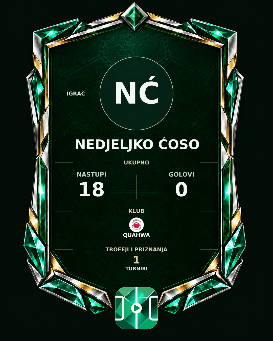 PLAYGRND grafika profila Nedjeljko Ćoso