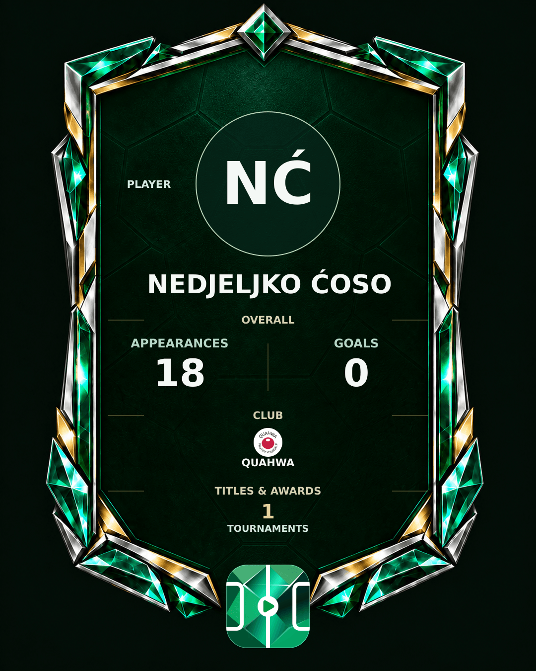 Nedjeljko Ćoso's PLAYGRND profile graphic