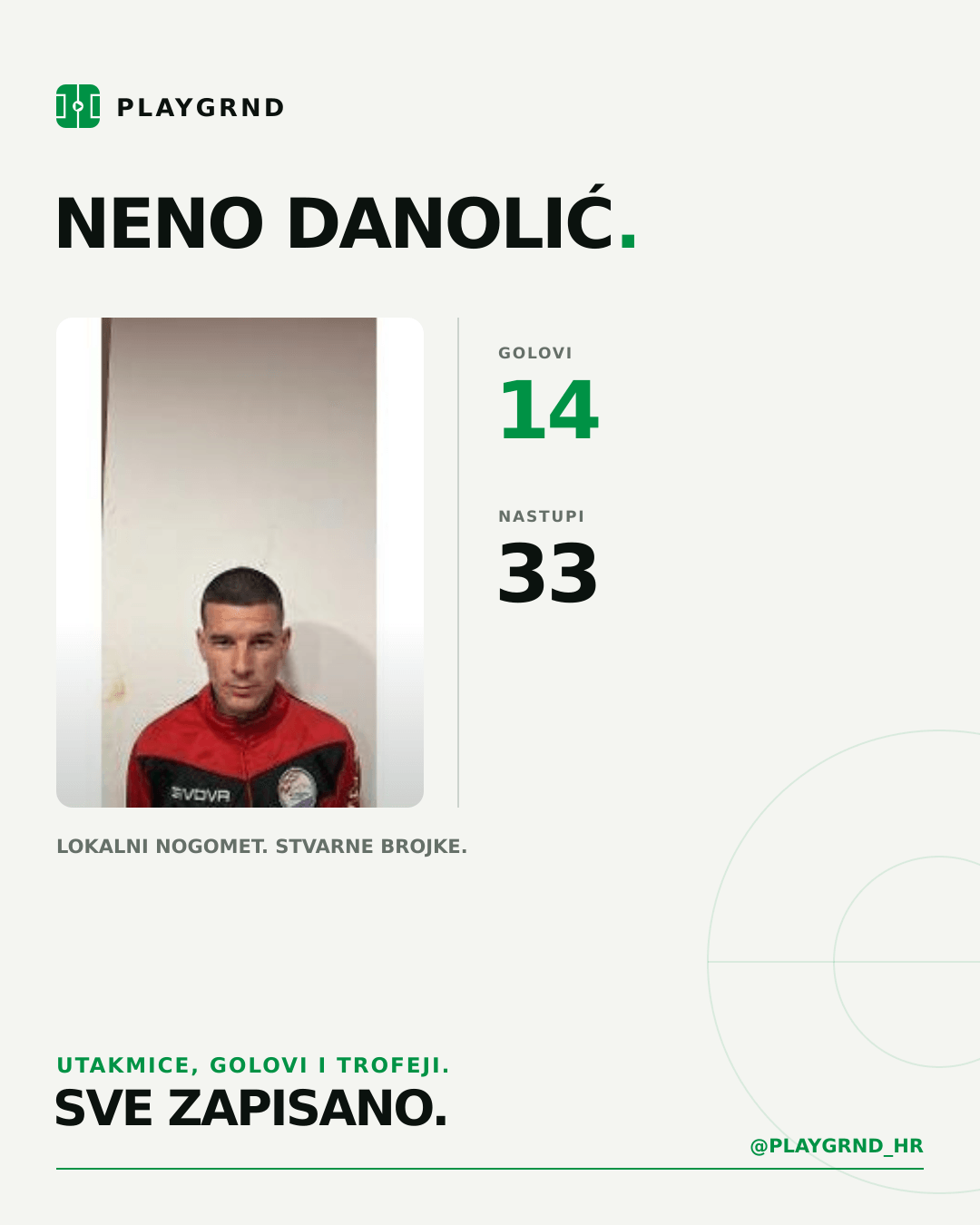 PLAYGRND grafika profila Neno Danolić
