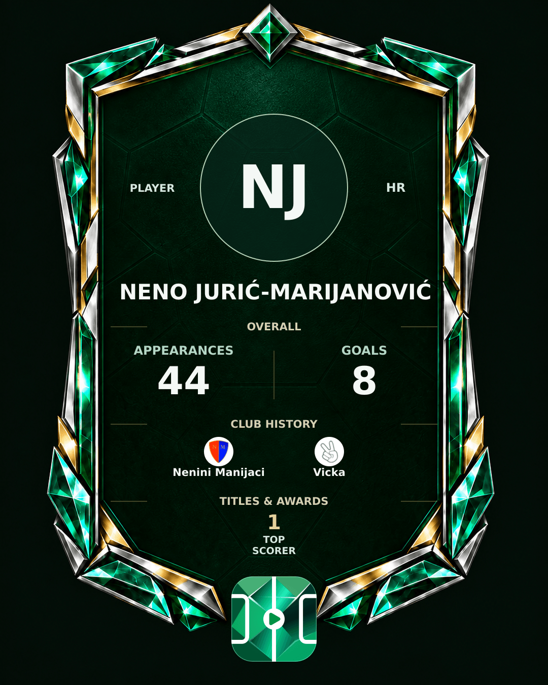 Neno Jurić-Marijanović's PLAYGRND profile graphic