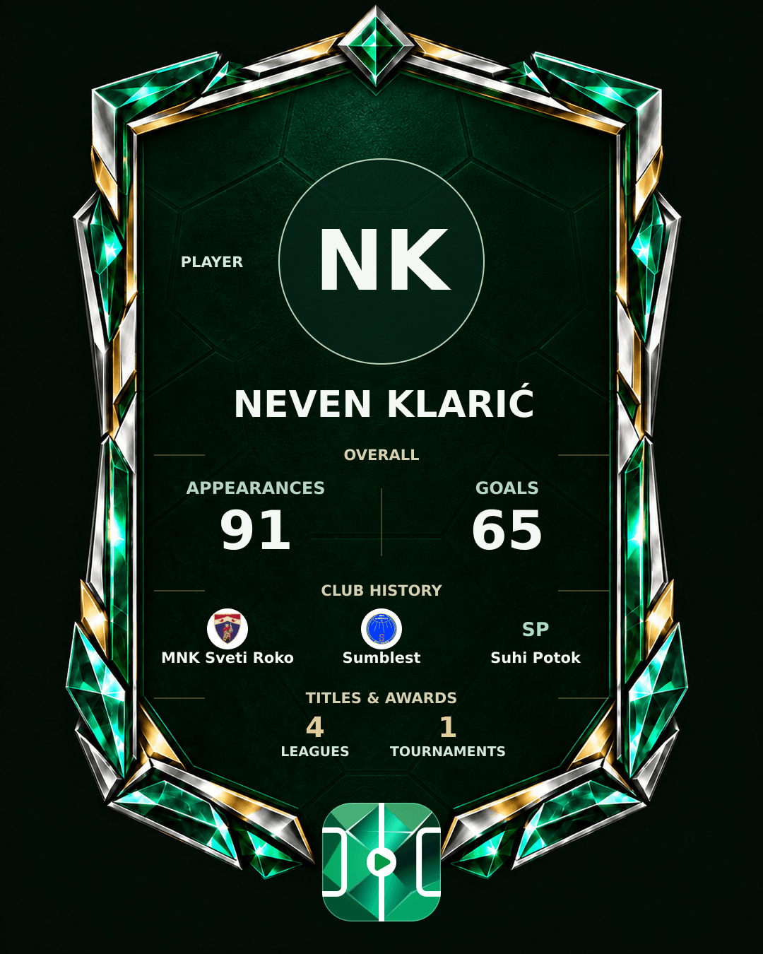 Neven Klarić's PLAYGRND profile graphic
