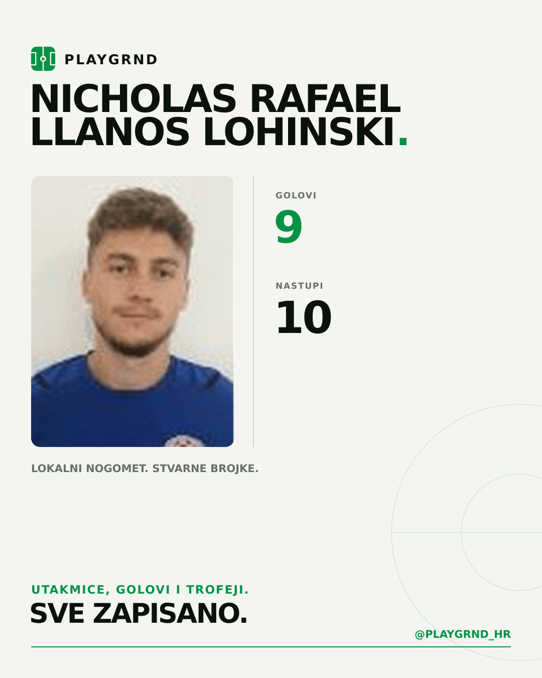 Nicholas Rafael Llanos Lohinski's PLAYGRND profile graphic