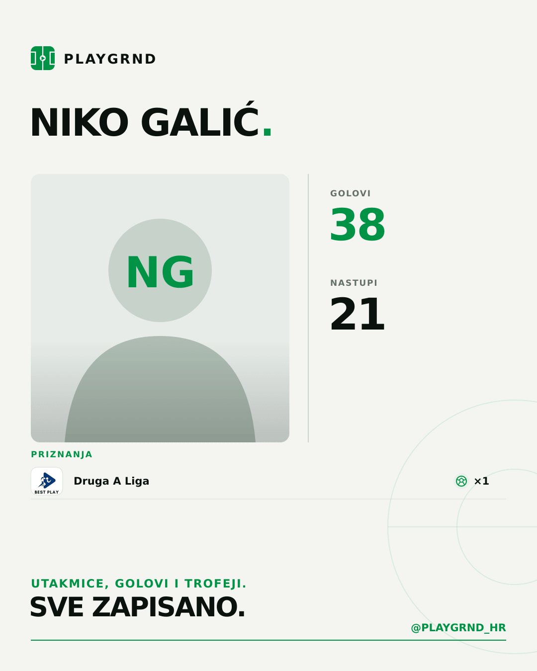 PLAYGRND grafika profila Niko Galić