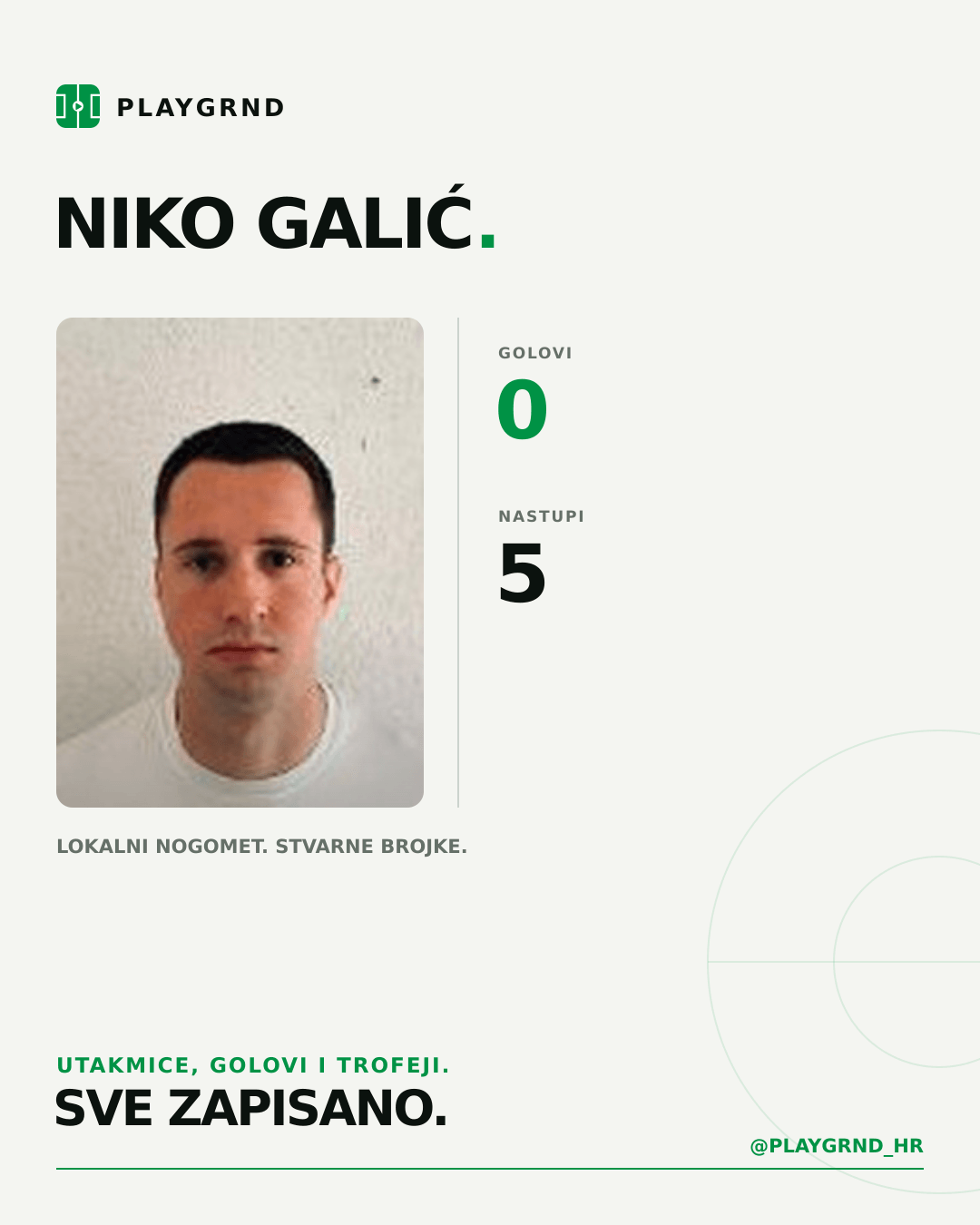 PLAYGRND grafika profila Niko Galić