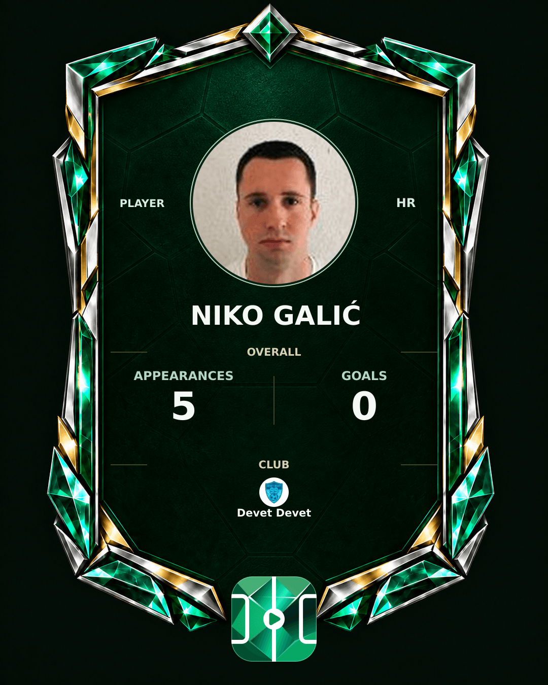 Niko Galić's PLAYGRND profile graphic