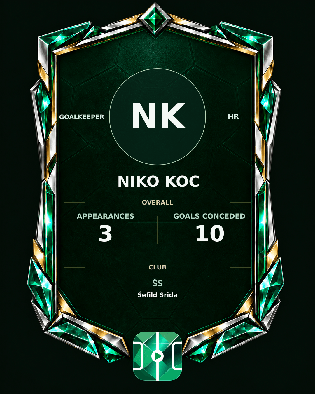 Niko Koc's PLAYGRND profile graphic