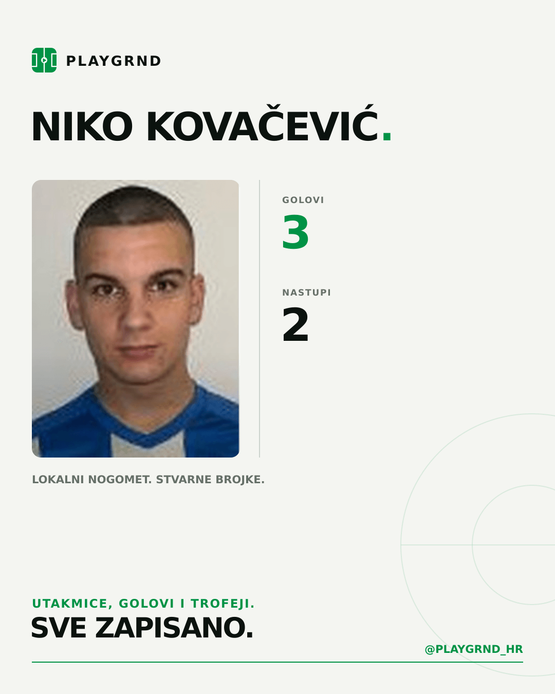 PLAYGRND grafika profila Niko Kovačević
